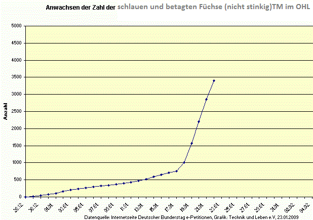 kurve-mitzeichner-bge1a.gif